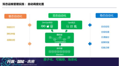 互联网时代的云数据中心运维思辨 数据服务的核心价值与未来挑战