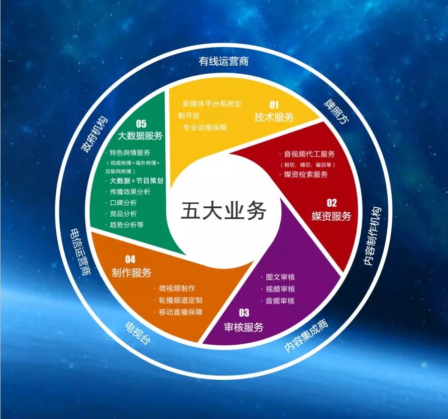 央视网无锡公司 新媒体标杆性企业是这样炼成的——深度解析互联网数据服务如何赋能数字化转型