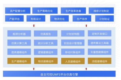 UCloud优刻得控股子公司优云智联 打造全面工业互联网解决方案，赋能数据服务新生态