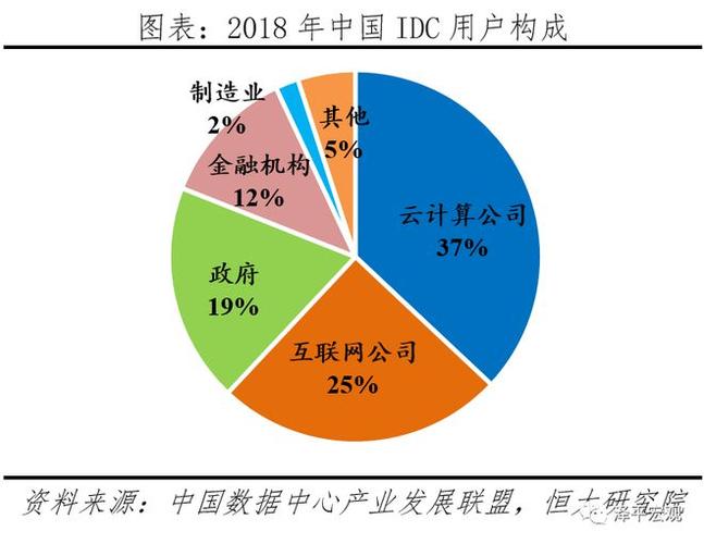 数据中心 新基建浪潮下的数字经济新引擎与质变机遇