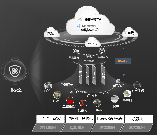 一张网撑起一座智能工厂 赛力斯用智造车，华为以智牵网
