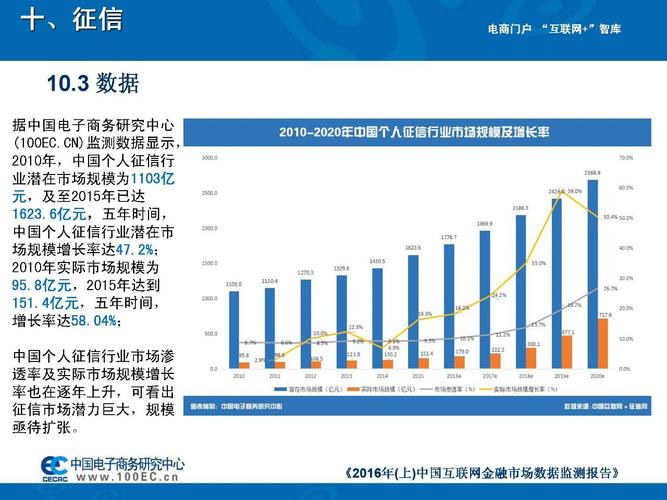 2016年上半年中国互联网金融市场数据监测报告——互联网数据服务